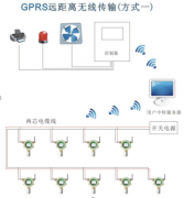 方案五；GPRS無(wú)線(xiàn)通訊方式